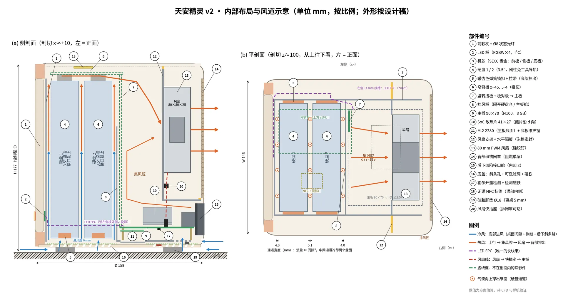 内部布局与风道示意图：侧剖面与平剖面