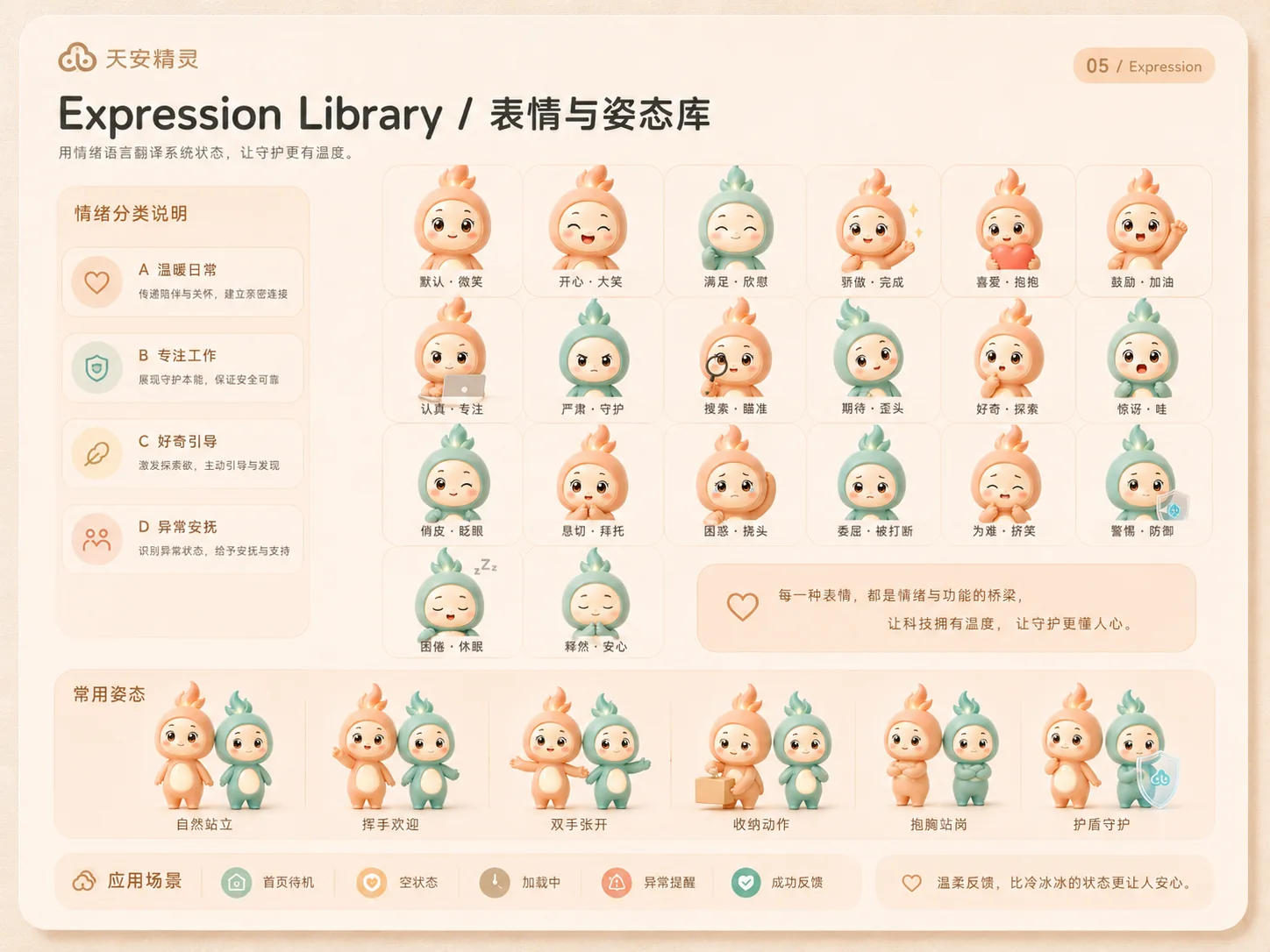 表情库与姿态库