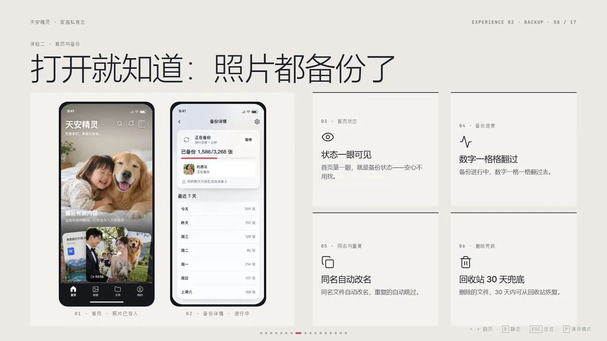路演 PPT：打开就知道照片都备份了
