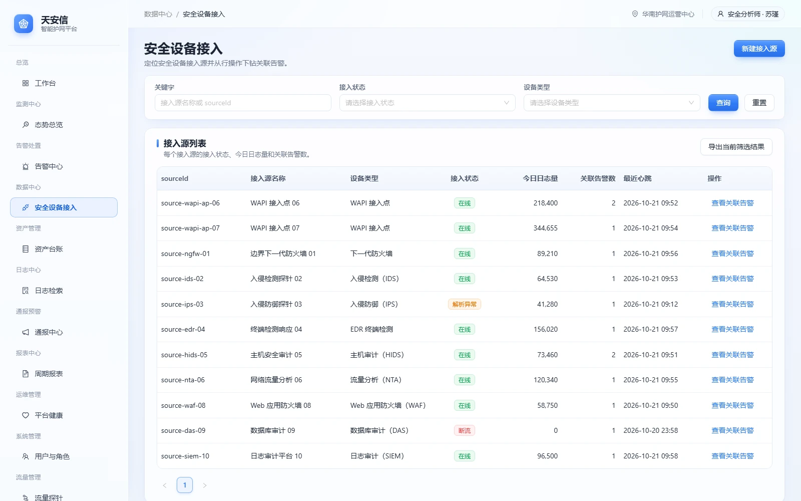 智能护网平台安全设备接入页:按接入状态和设备类型筛选,每个接入源能下钻到关联告警
