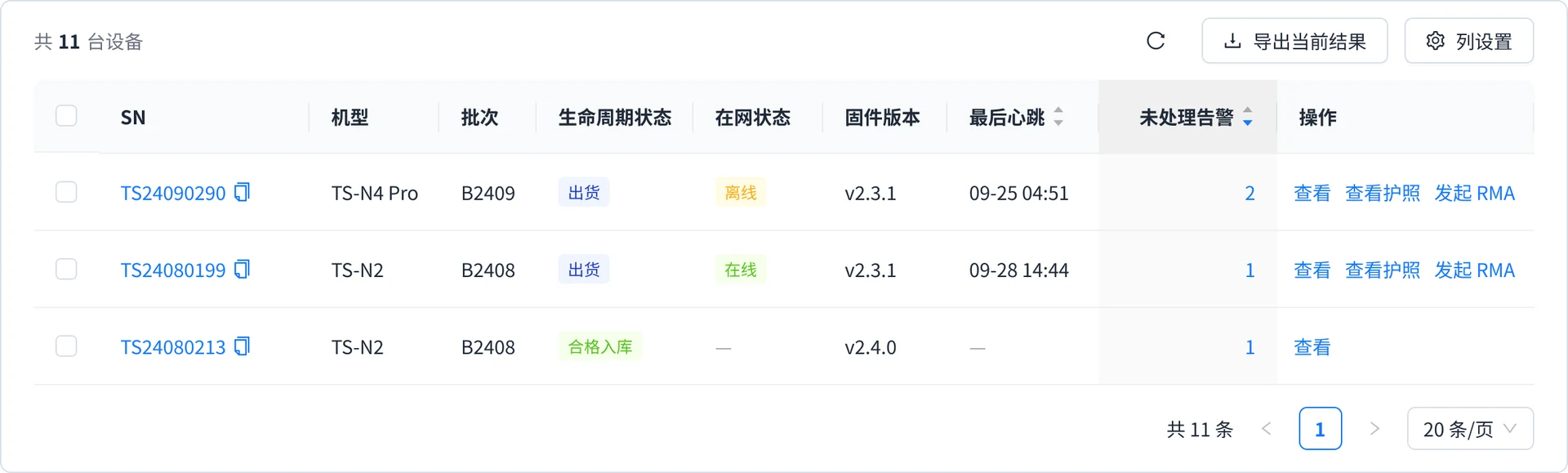 表格面板:共 11 台设备,按未处理告警排序,每行有查看、查看护照、发起 RMA