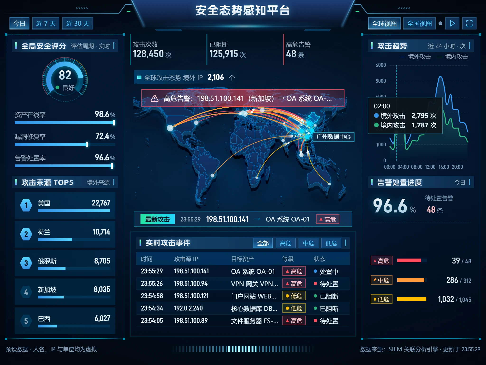 1024 宽:去掉攻击类型和受攻击资产两块面板,总量只留 3 个