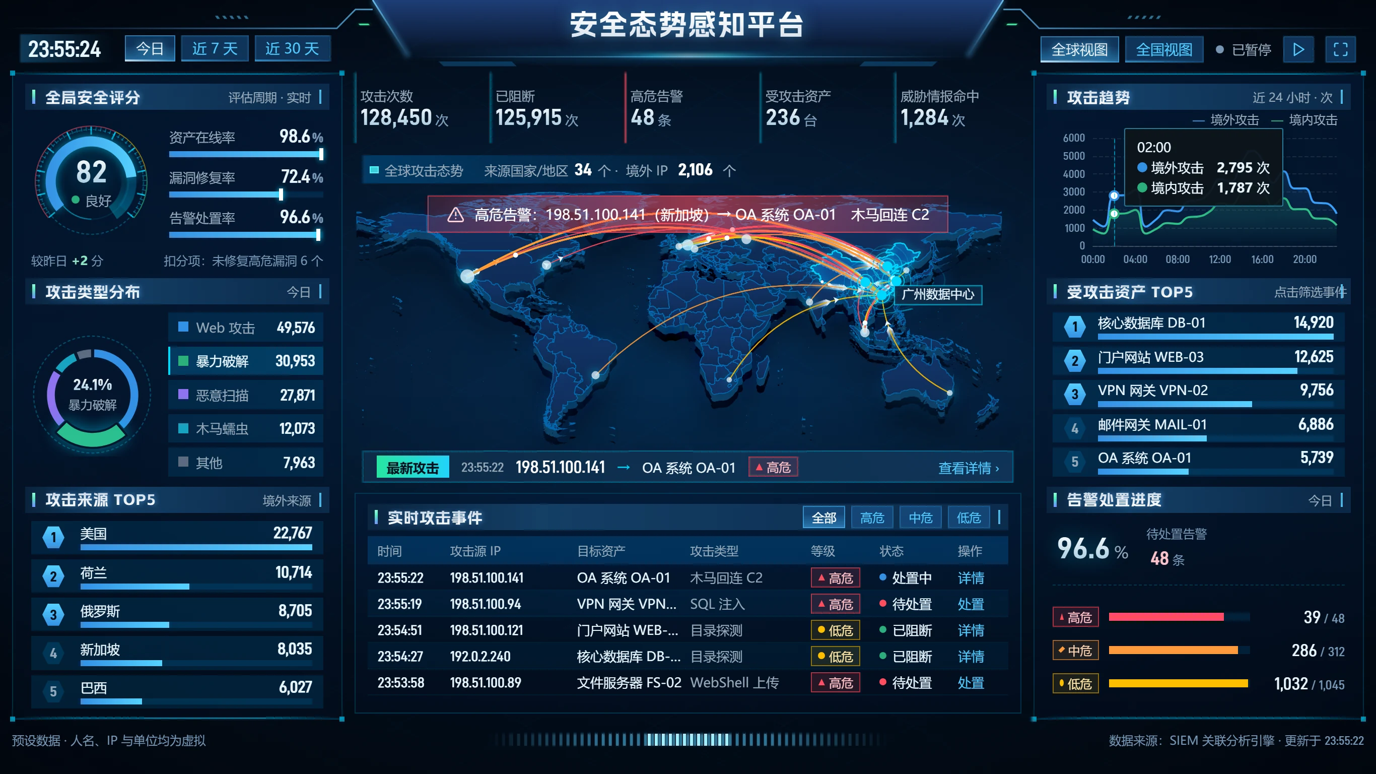 1366 宽:顶栏和行高收紧,总量去掉环比行